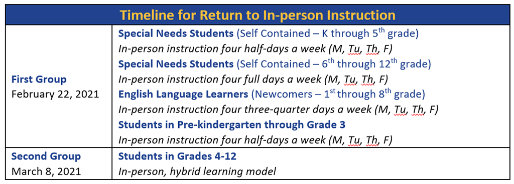 Timeline for Return to In-person Instruction