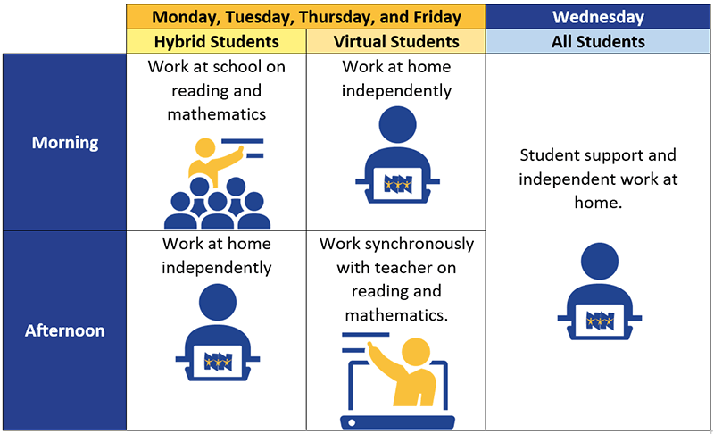 Elementary School Schedules