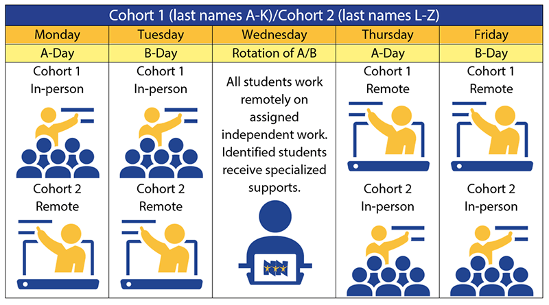 Middle and High School Schedules